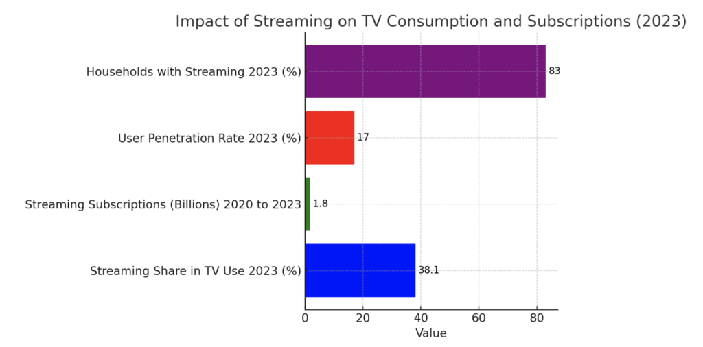 television streaming