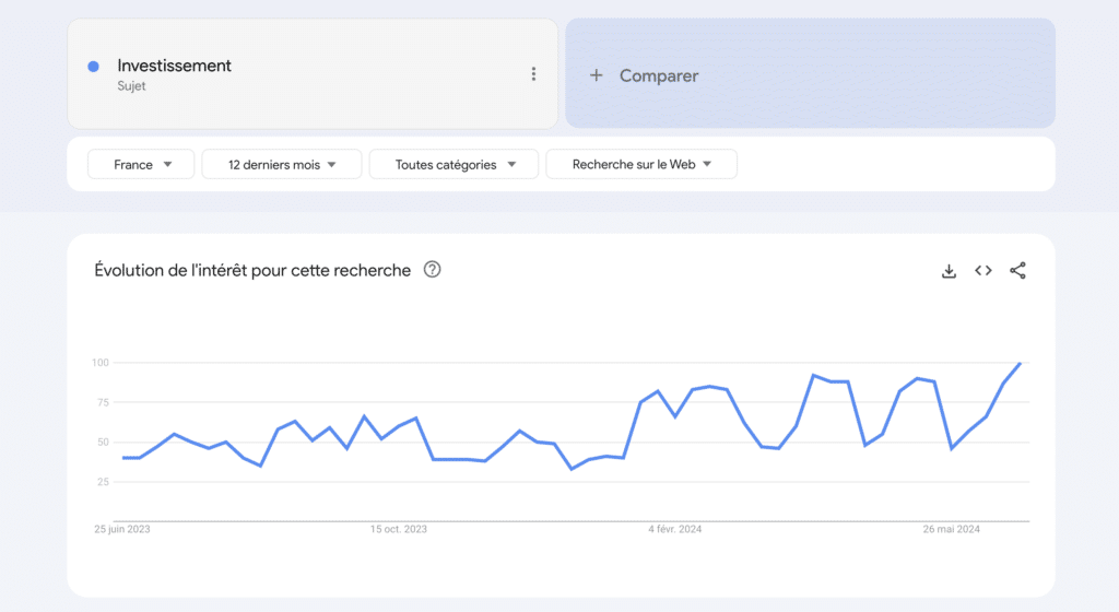 google trend recherche