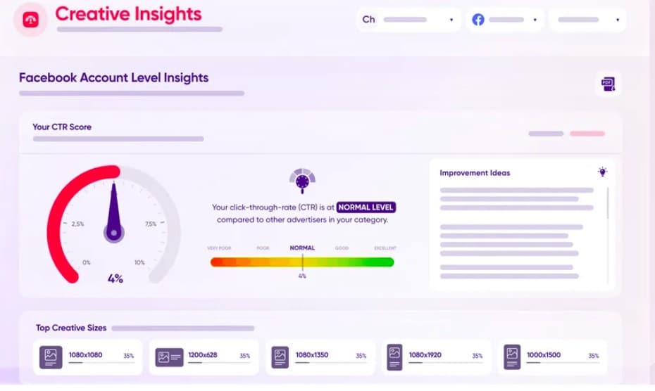 creative insights adcreative ai