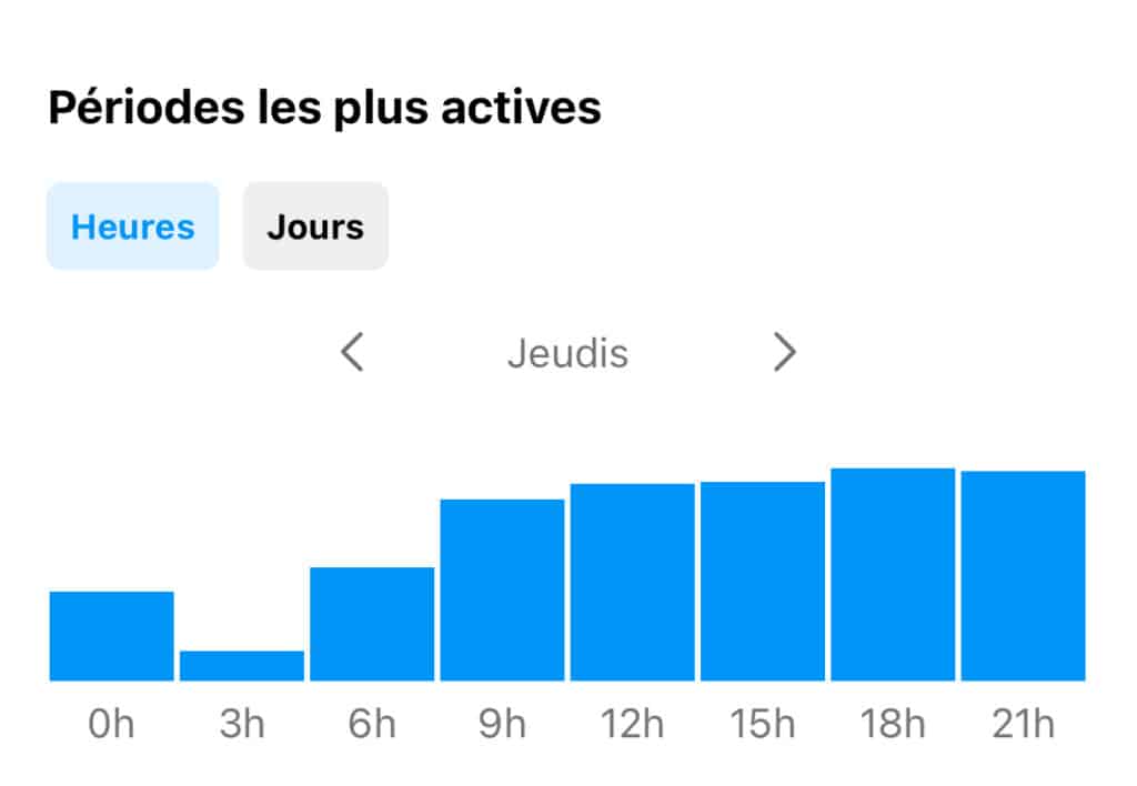 horaire activite follower