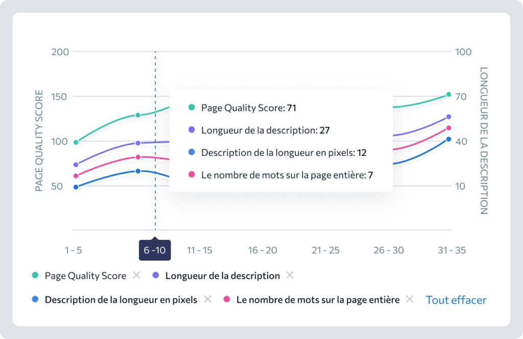 analyse de serp