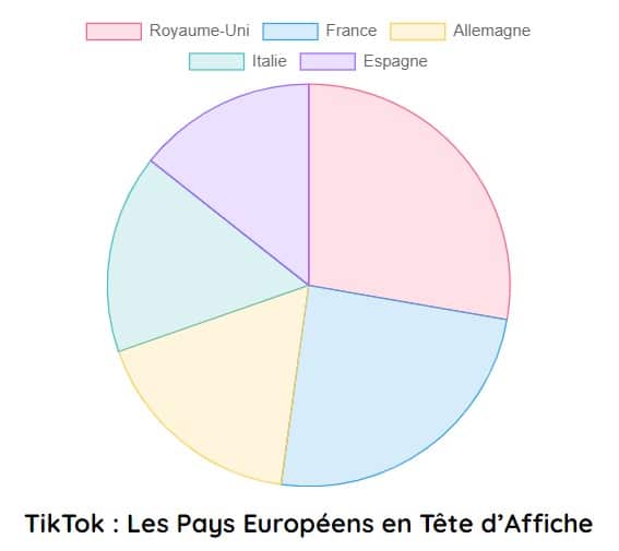 pays europeen presents sur tiktok