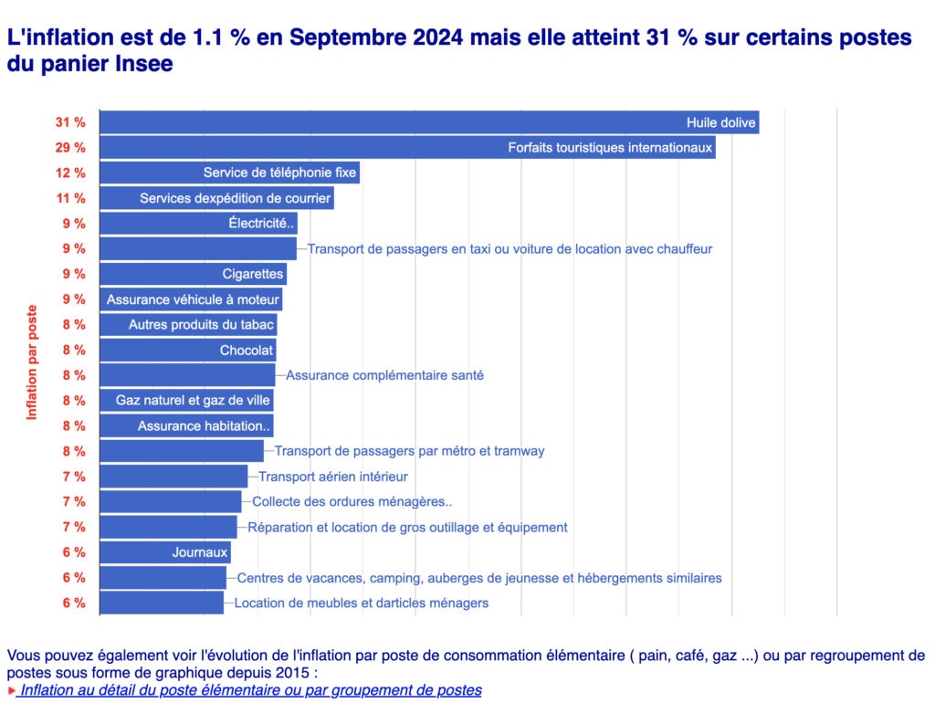 inflation prix france