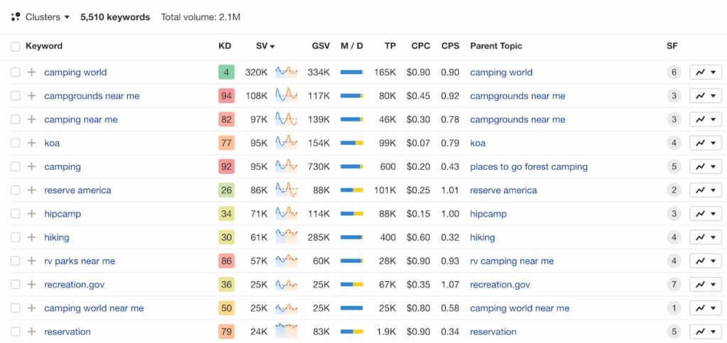 interface ahrefs