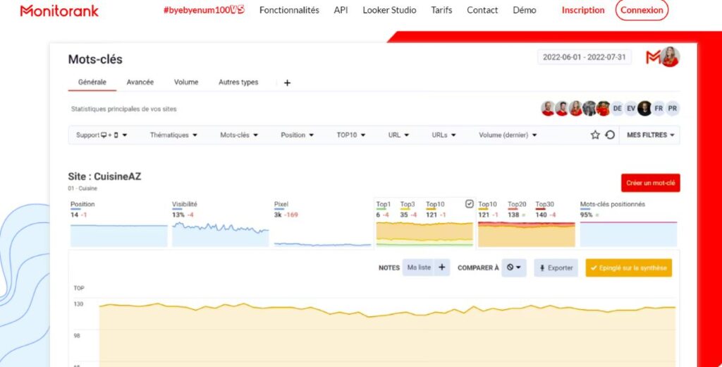 interface monitorank